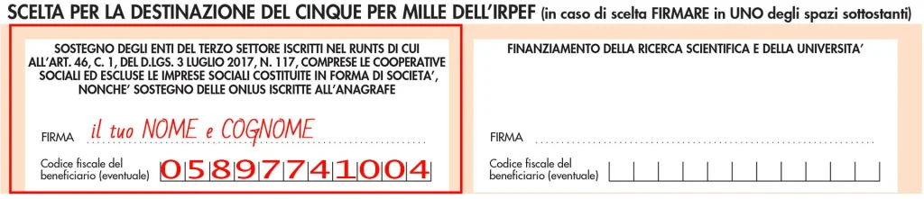 Modello