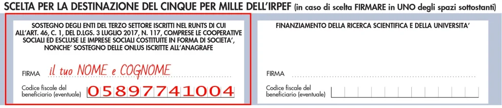 Modello redditi